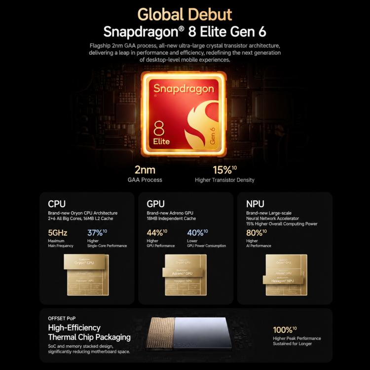 Xiaomi 18 Pro Max, 3D Ultrasonic Fingerprint, 6.9 inch + 2.9 inch Xiaomi HyperOS 4 Snapdragon 8 Elite Gen 6 Octa Core, NFC, Network: 5G, 16GB+512GB