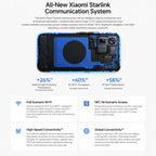 Xiaomi 18 Pro Max, 3D Ultrasonic Fingerprint, 6.9 inch + 2.9 inch Xiaomi HyperOS 4 Snapdragon 8 Elite Gen 6 Octa Core, NFC, Network: 5G, 16GB+512GB