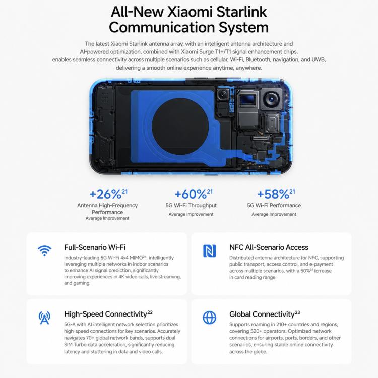Xiaomi 18 Pro Max, 3D Ultrasonic Fingerprint, 6.9 inch + 2.9 inch Xiaomi HyperOS 4 Snapdragon 8 Elite Gen 6 Octa Core, NFC, Network: 5G, 16GB+512GB