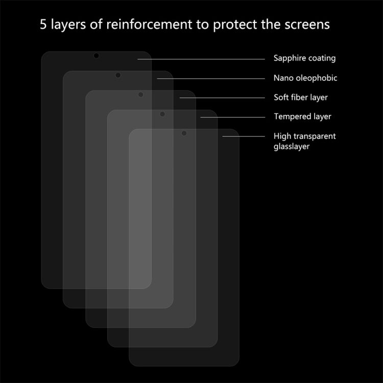 5 PCS ENKAY Hat-Prince 0.26mm 9H 2.5D Curved Edge Tempered Glass Film for Xiaomi Mi 9