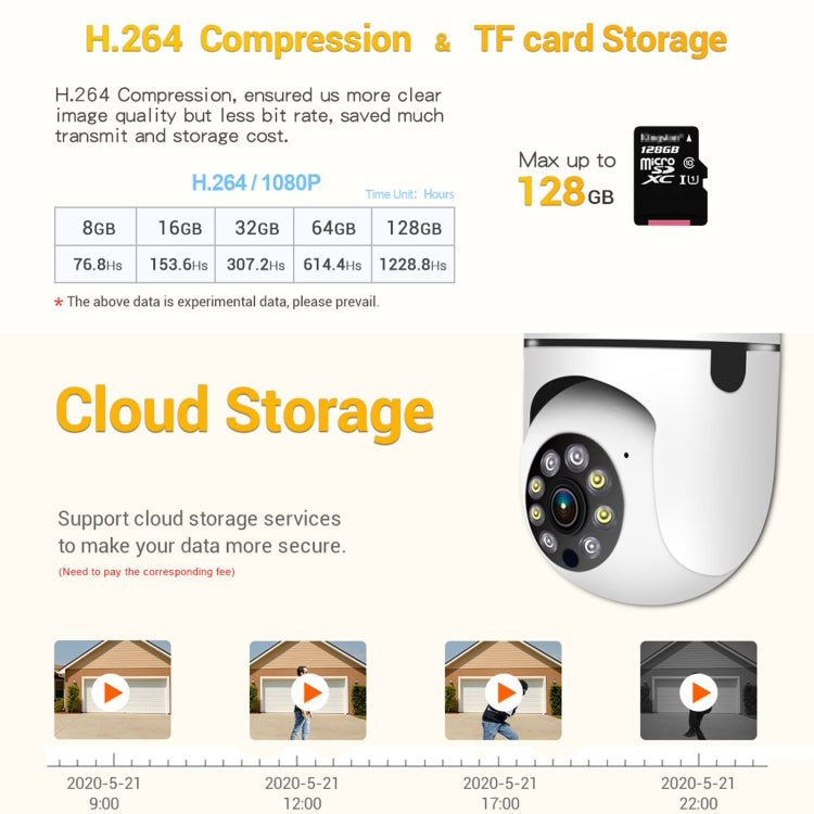 1080P HD Light Bulb WiFi Camera, Support Motion Detection, Two-way Audio, Night Vision, TF Card, ESCAM PT208