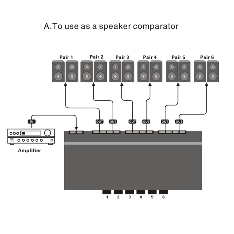 LINEPAUDIO B898 Six-way Stereo Loudspeaker / Amplifier Comparator Bidirectional Selective Switch Switcher