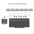 LINEPAUDIO B898 Six-way Stereo Loudspeaker / Amplifier Comparator Bidirectional Selective Switch Switcher