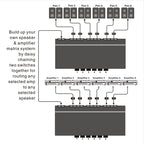 LINEPAUDIO B898 Six-way Stereo Loudspeaker / Amplifier Comparator Bidirectional Selective Switch Switcher