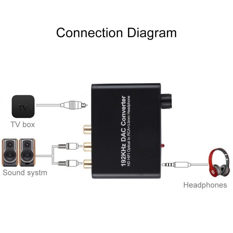 Converter HD HIFI Optical to RCA+3.5mm Headphone 5.1 Channel Digital Audio Converter with Volume Control, 192KHz DAC