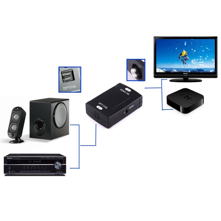 to Optical Toslink Output Digital Audio Converter Adapter, Coaxial RCA Input