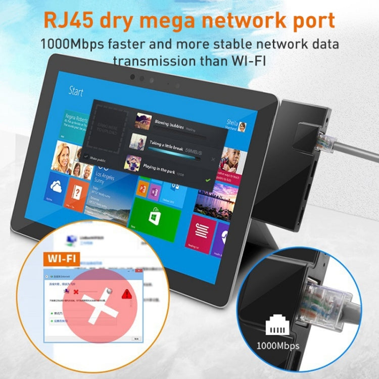 Rocketek SGO773 Type-C to USB3.0 / HDMI / RJ45 HUB Adapter for Surface Pro GO