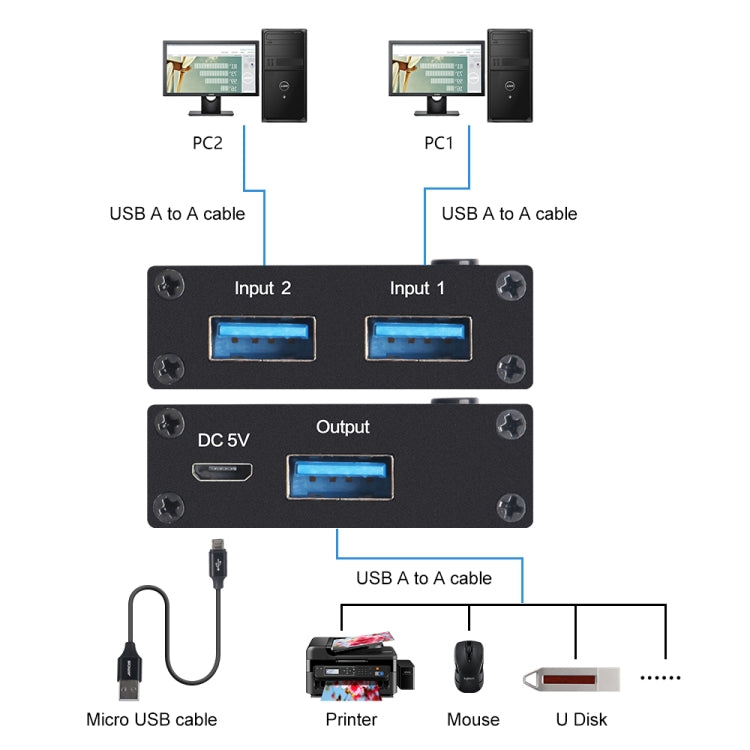 AM-U301 2 Input 1 Output USB 3.0 Switch — view 7