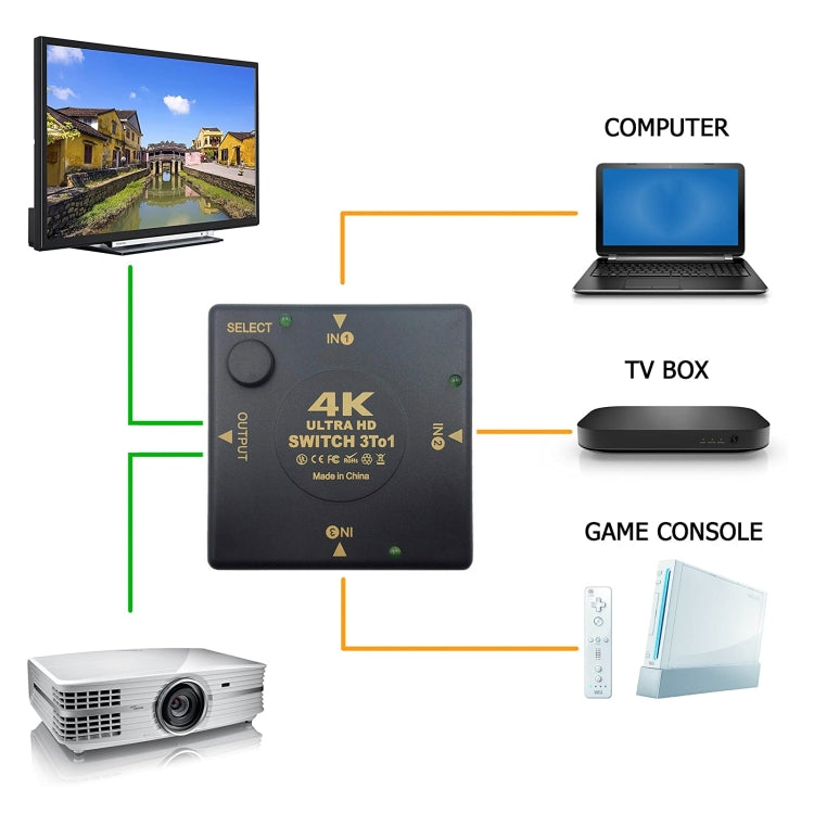 HDMI Switch 3 into 1 out 4Kx2K HD Video Switch