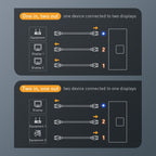 1 into 2 out 4K Split Screen HDMI Two-way Conversion Audio Video Switch — view 8