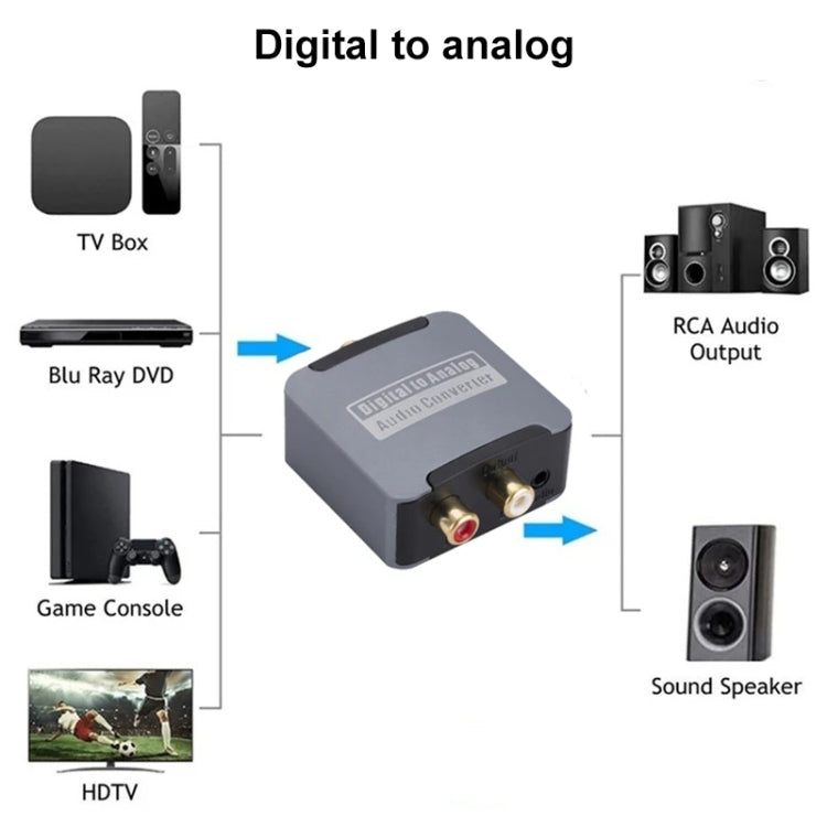 Digital to Analog 3.5 Coaxial Audio Converter, Host + USB Cable + Optical Fiber Cable