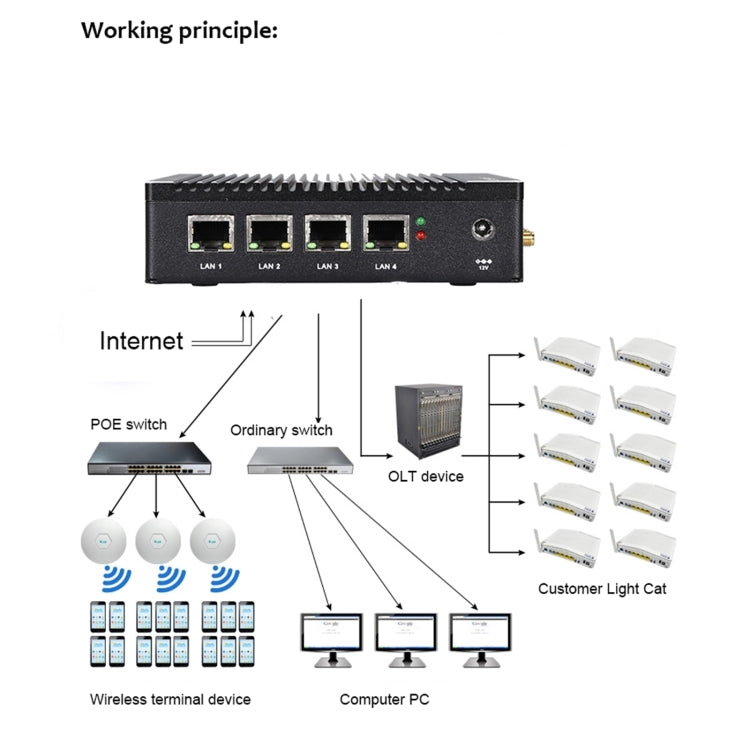 K660G4 Windows and Linux System Mini PC, Intel Celeron Processor N2840 Quad-Core 2M Cache, 1.83GHz, up to 2.25GHz, 2GB RAM + 32GB SSD
