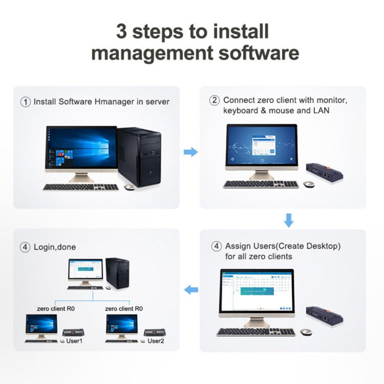 R0 Windows and Linux System Mini PC, Quad Core 1.5GHz, RAM: 1GB, ROM: 8GB
