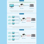 Waveshare RS485 to RJ45 Module TCP/IP to Serial Converters — view 7