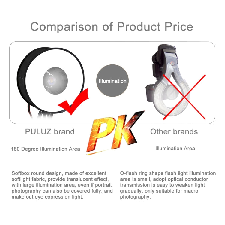 PULUZ 45cm Round Style Macro and Portrait Softbox SpeedLite Flash Light Foldable Diffuser, 45cm Round(US), 45cm Round(AE)
