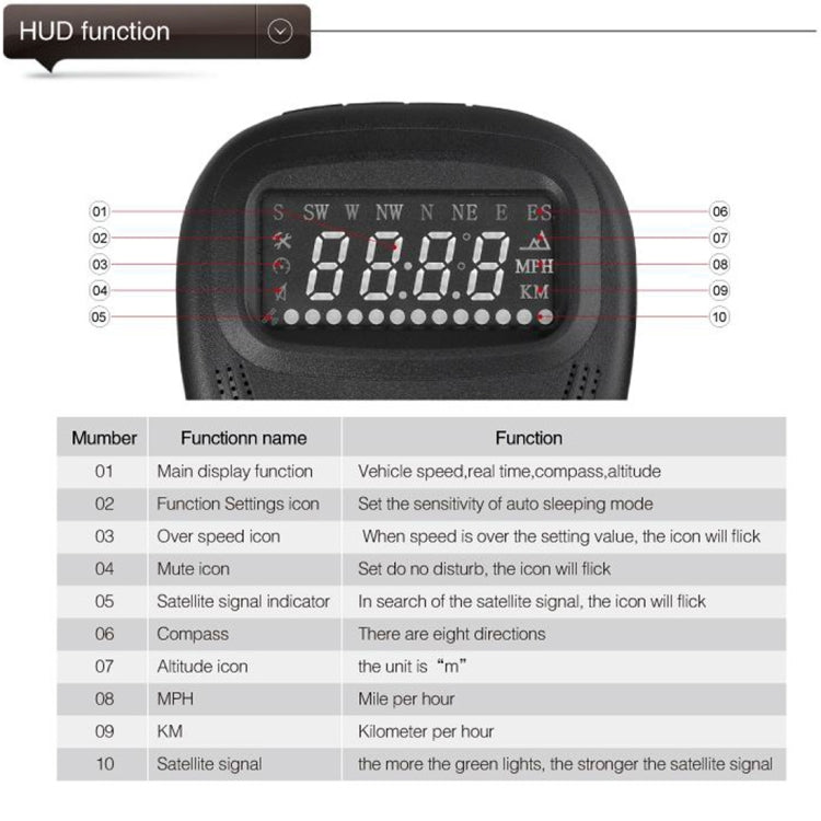 A1 2.0 inch Car GPS HUD Head Up Display Vehicle-mounted Security System, Support Speed & Real Time & Altitude & Over Speed Alarm & Compass & MPH & Auto Sleeping & KM & Satellite Signal