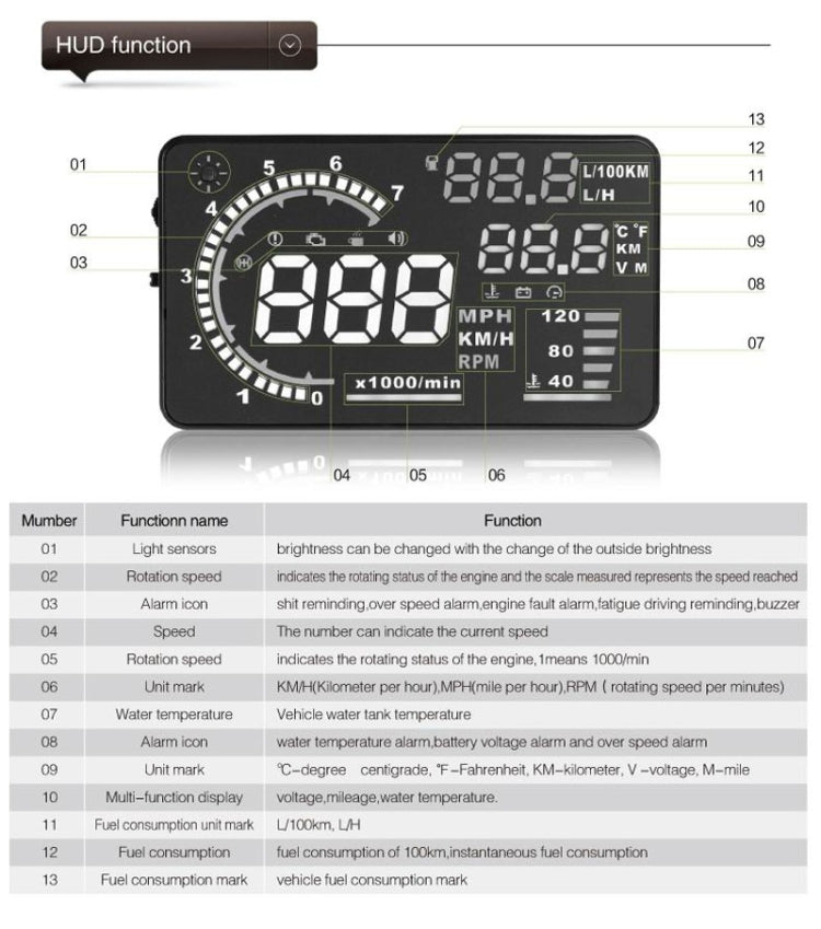 A8 5.5 inch Car OBDII HUD Warning System Vehicle-mounted Head Up Display Projector with LED, Support Fuel Consumption & Over Speed Alarm & Water Temperature & Fault Diagnosis