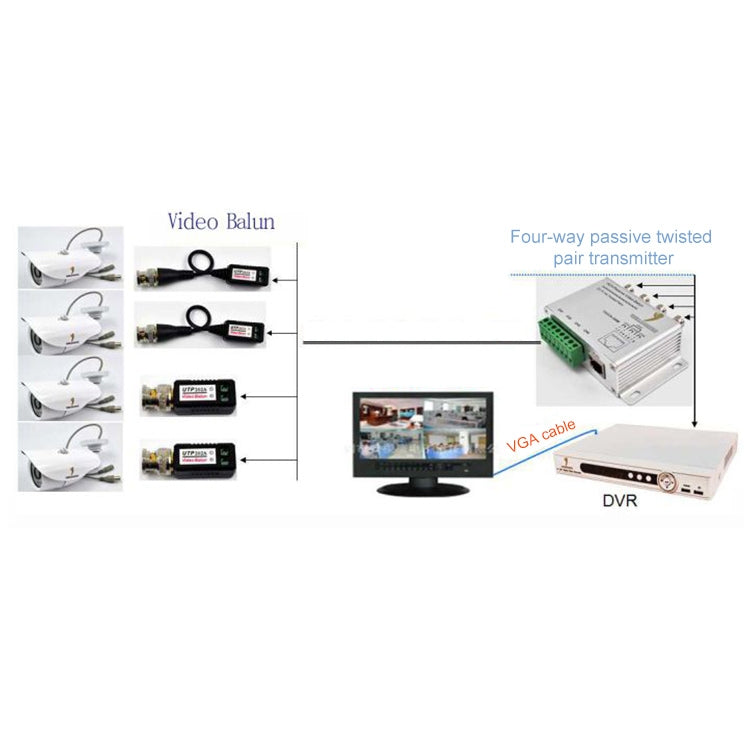 UTP 4 Channel Passive Video Balun Transceiver