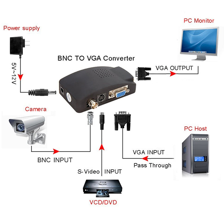 to VGA Signal Converter, S-Video / BNC