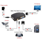 to VGA Signal Converter, S-Video / BNC
