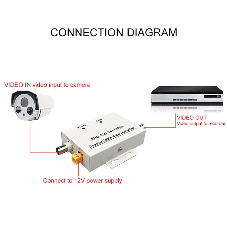 Video Amplifier, Coaxial Cable