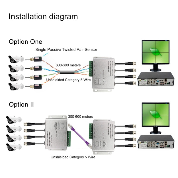 Passive Video Balun, CCTV Via Twisted Pairs, 4 CH UTP