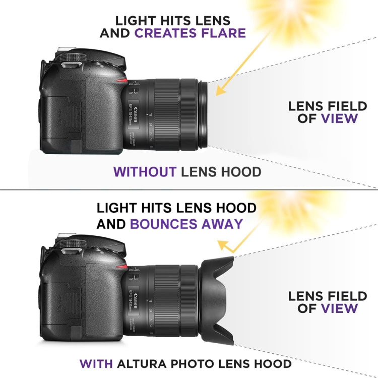 72mm Lens Hood for Cameras(Screw Mount)