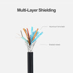 DisplayPort to DisplayPort Cable, Length: 1.8m