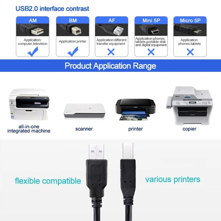 USB 2.0 Printer Extension AM to BM Cable, Length: 5m — view 4