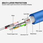 USB 3.0 A Male to B Male Extension / Data Transfer / Printer Cable, Length: 5m