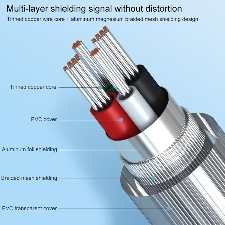 USB 2.0 to DB25 Pin Female Cable, Length: 1.5m