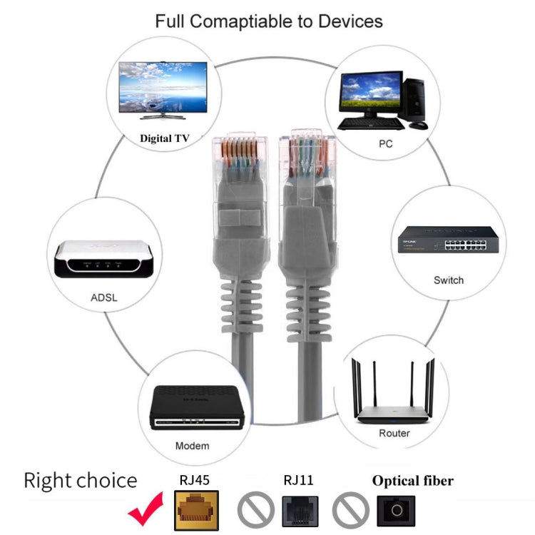 Cat5e Network Cable, Length: 1.5m