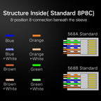 RJ45 Connector Modular Plug, Normal quality, 1000 PCS — view 4