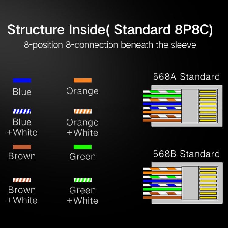 RJ45 Connector Modular Plug, Normal quality, 1000 PCS — view 4
