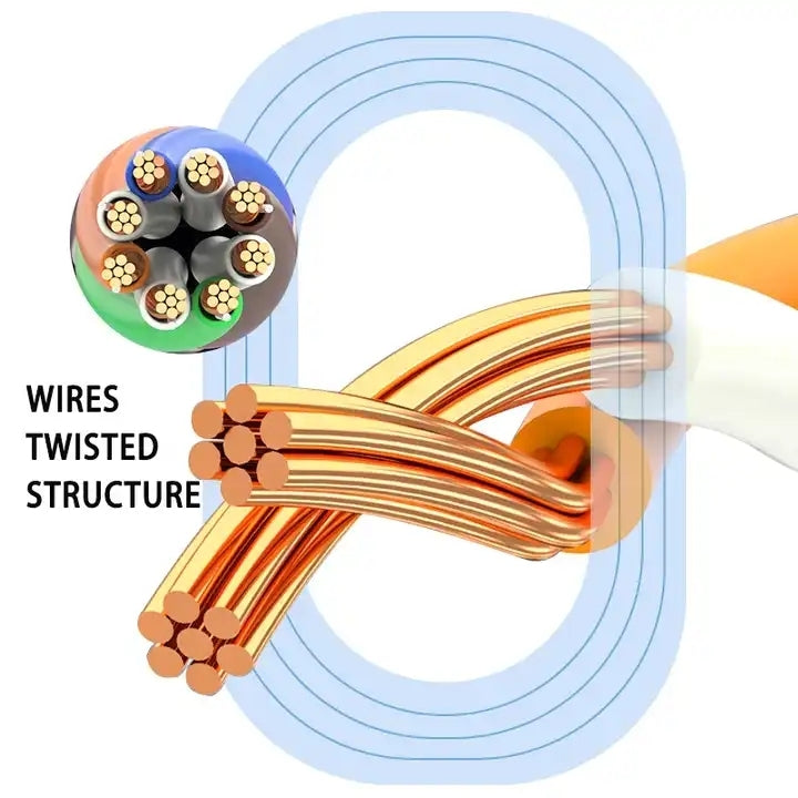 Gold Plated Head CAT7 High Speed 10Gbps Ultra-thin Flat Ethernet Network LAN Cable — 3m
