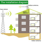 Mini Mobile Phone LCD Signal Repeater with Logarithm Periodic Antenna