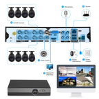 A8B5 8 Channel 720P 1.0 Mega Pixel 8 x Bullet IP Cameras AHD DVR Kit with 1TB HDD Disk, Support Night Vision / Motion Detection, IR Distance: 20m