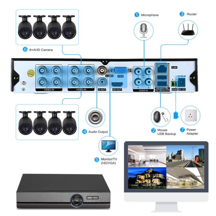 A8B5 8 Channel 720P 1.0 Mega Pixel 8 x Bullet IP Cameras AHD DVR Kit with 1TB HDD Disk, Support Night Vision / Motion Detection, IR Distance: 20m