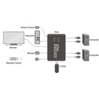 USB 2.0 + HDMI 2-ports KVM Switch — view 5