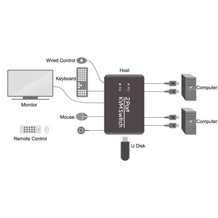 USB 2.0 + HDMI 2-ports KVM Switch — view 5