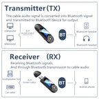 T13 Bluetooth 5.0 Drive-free USB Bluetooth Receiver and Transmitter with Screen