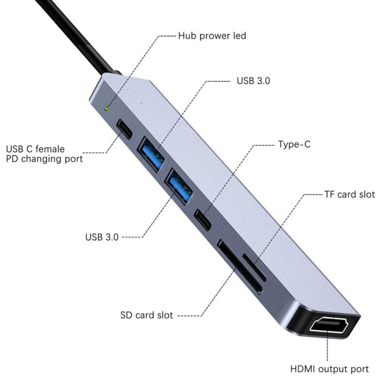 7 in 1 Type-C to HDMI + SD/TF + 2 x Type-C + 2 x USB3.0 Multi-function Splitter Adapter