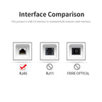 to RJ45 Ethernet Adapter Network Cable, JSM 1000 Mbps USB 3.0