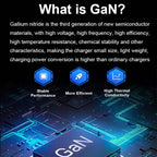 GaN 100W Dual USB + Dual USB-C/Type-C Multi Port Charger for Apple MacBook Series — view 10