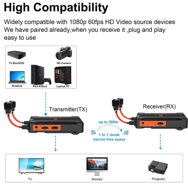 900S Pro Wireless Screen Casting HD Video Transmitter Receiver 300m Wireless Display Dongle Adapter — view 6