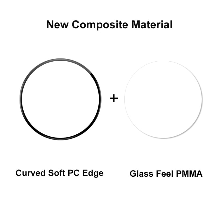 2pcs ENKAY 3D Full Coverage Soft PC Edge PMMA HD Screen Film