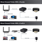 WAVLINK NU72P11 100Mbps Network Print Server USB 2.0 Network Printer Power Adapter — view 7
