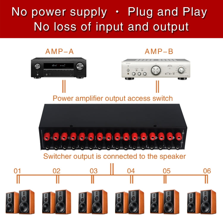 Power Amplifier Speaker Selector 6 Region Stereo Speaker Switcher, 2 In 6 Out — view 6