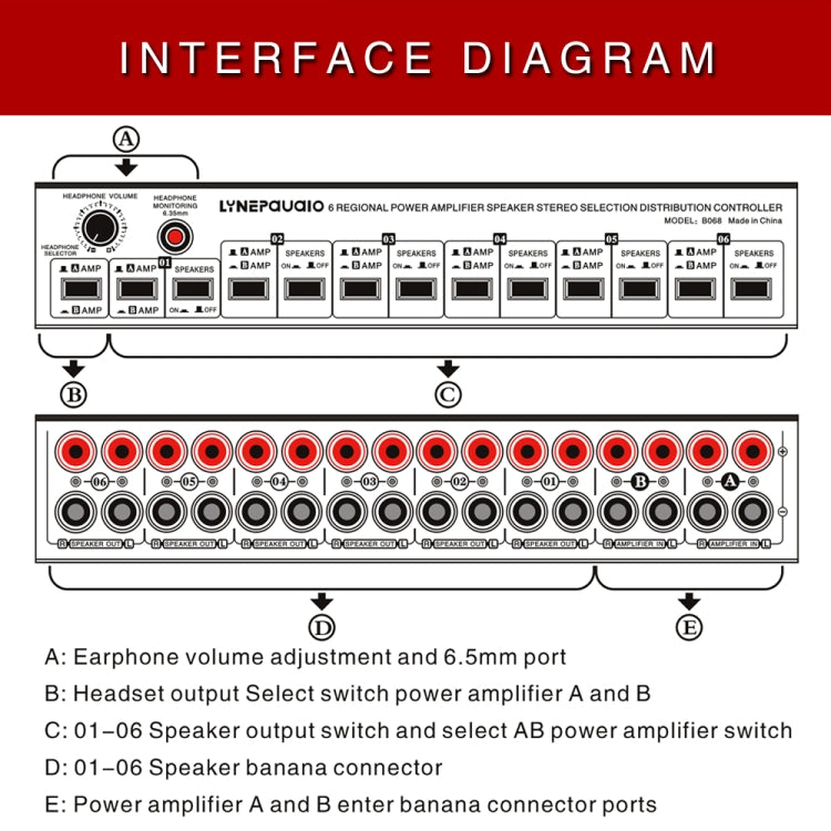 Power Amplifier Speaker Selector 6 Region Stereo Speaker Switcher, 2 In 6 Out — view 8