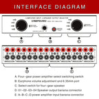 Power Amplifier Speaker Selector Switcher Speaker Comparator, 4 Input 4 Ooutput — view 8